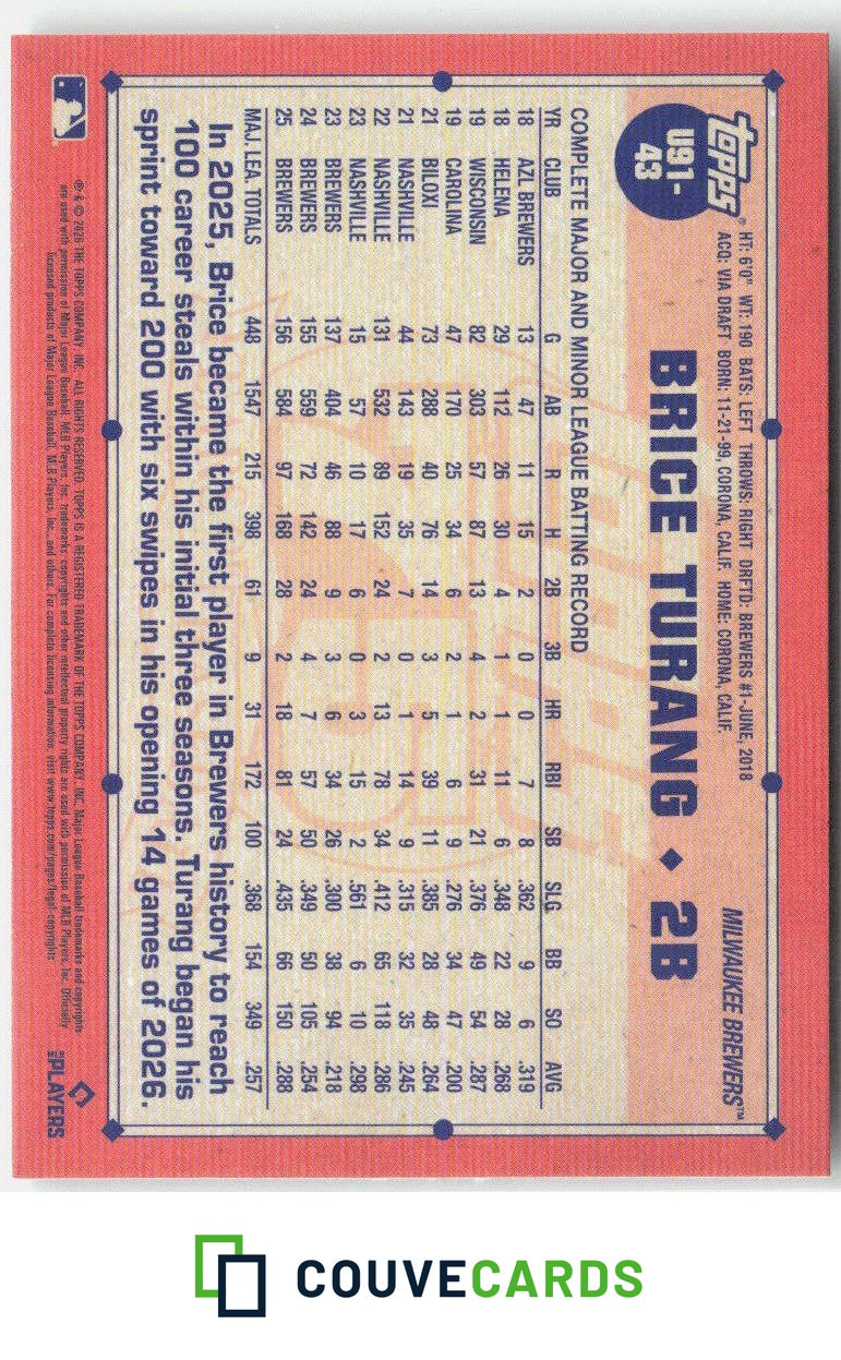 2026 Topps Update 1991 Topps Baseball 35th Anniversary Brice Turang #U91-43