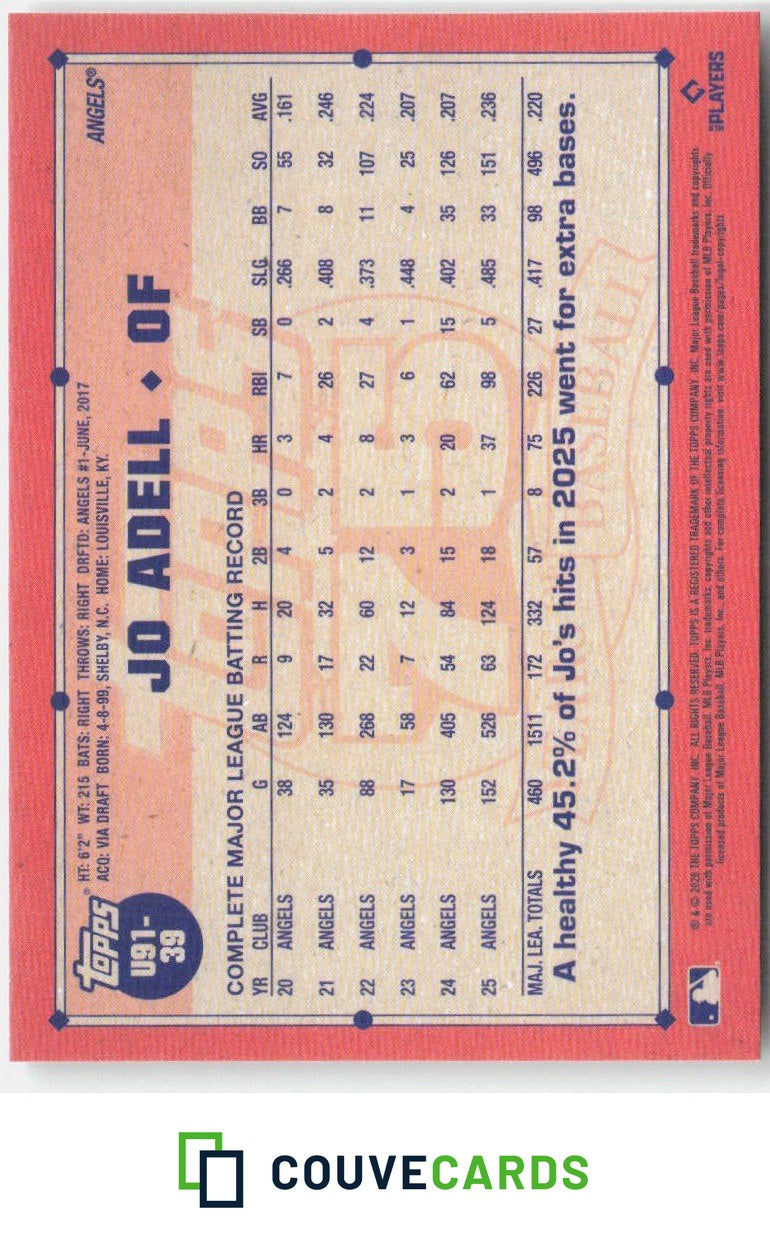 2026 Topps Update 1991 Topps Baseball 35th  Jo Adell #U91-39